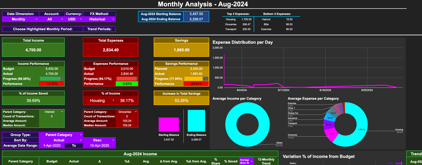 Budget Tracker 4G
