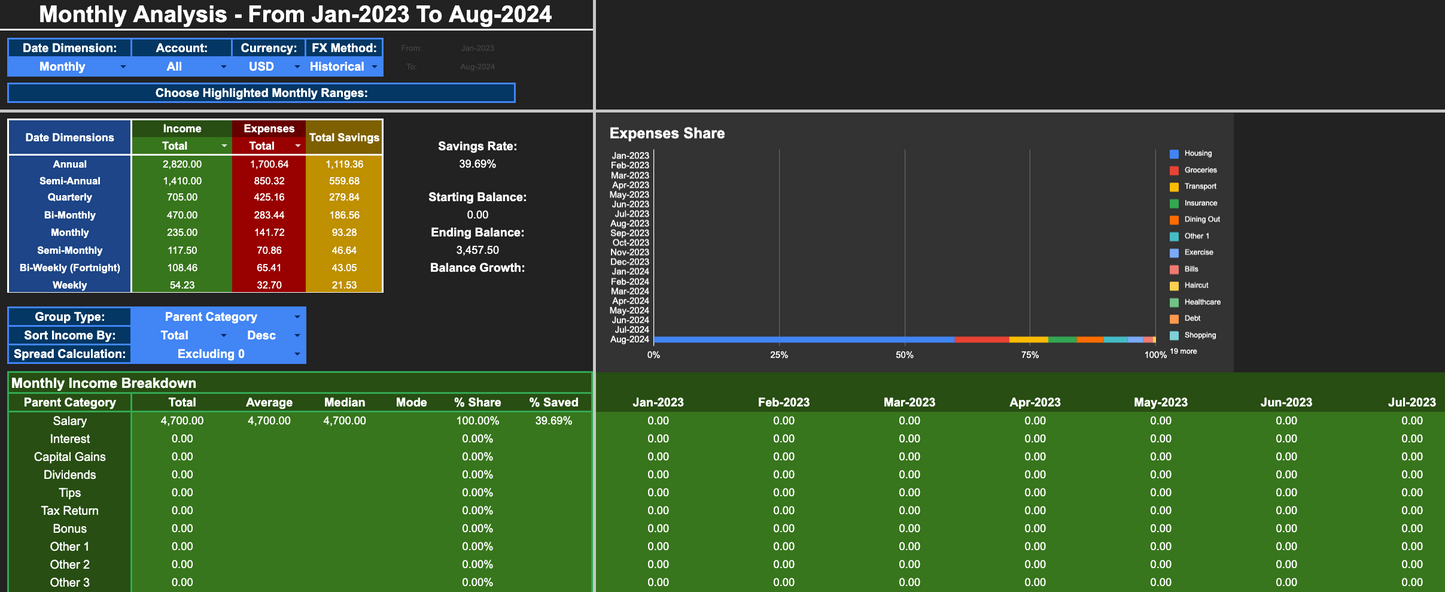 Budget Tracker 4G