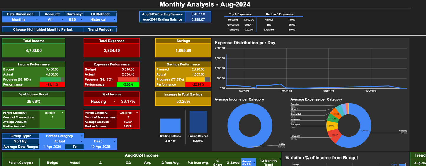 Budget Tracker 4G