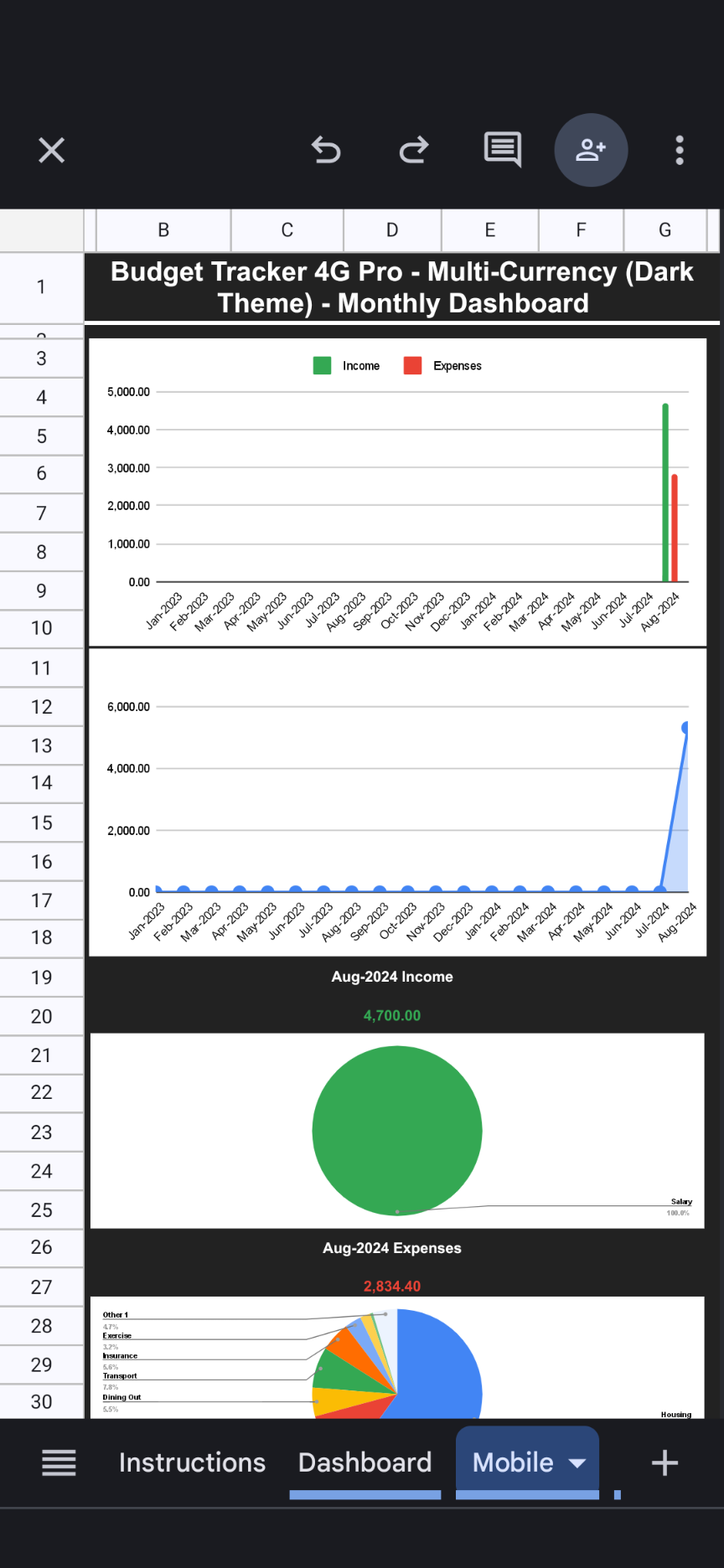 Budget Tracker 4G