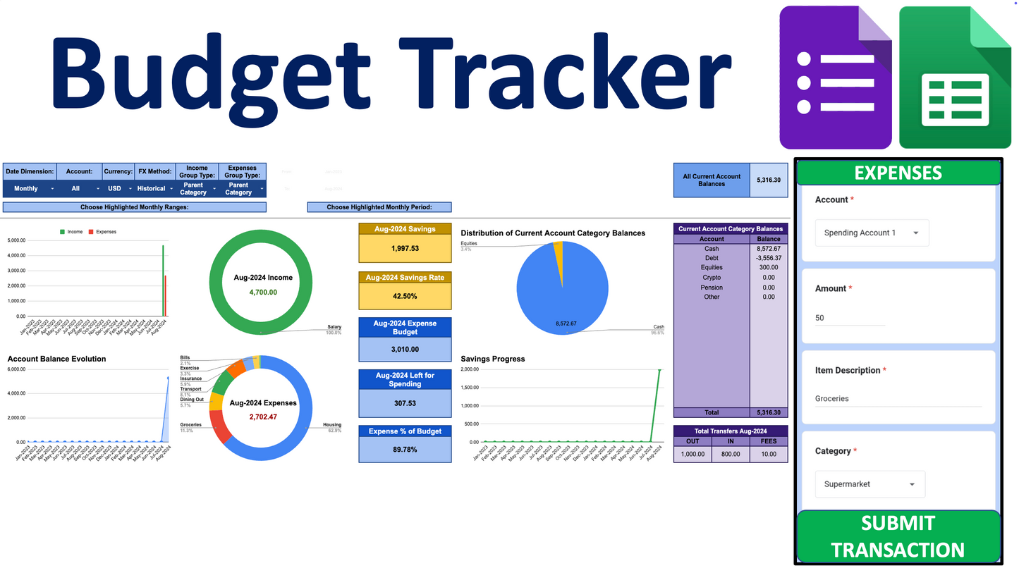 Budget Tracker 4G