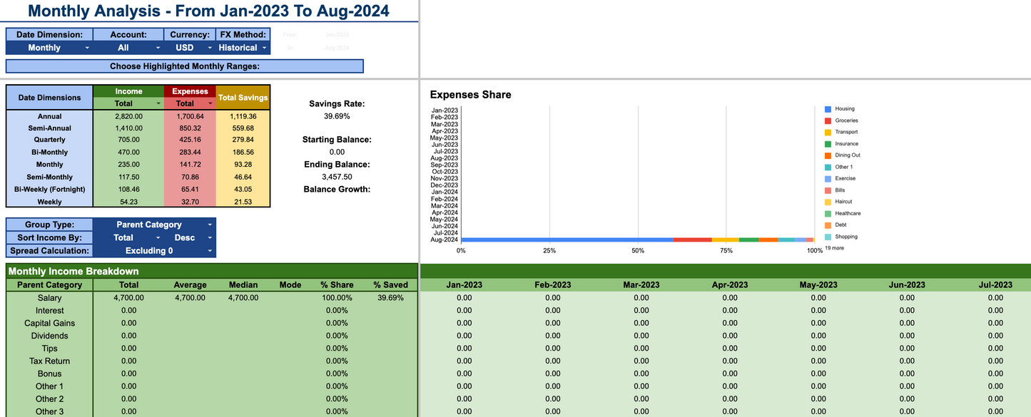 Budget Tracker 4G