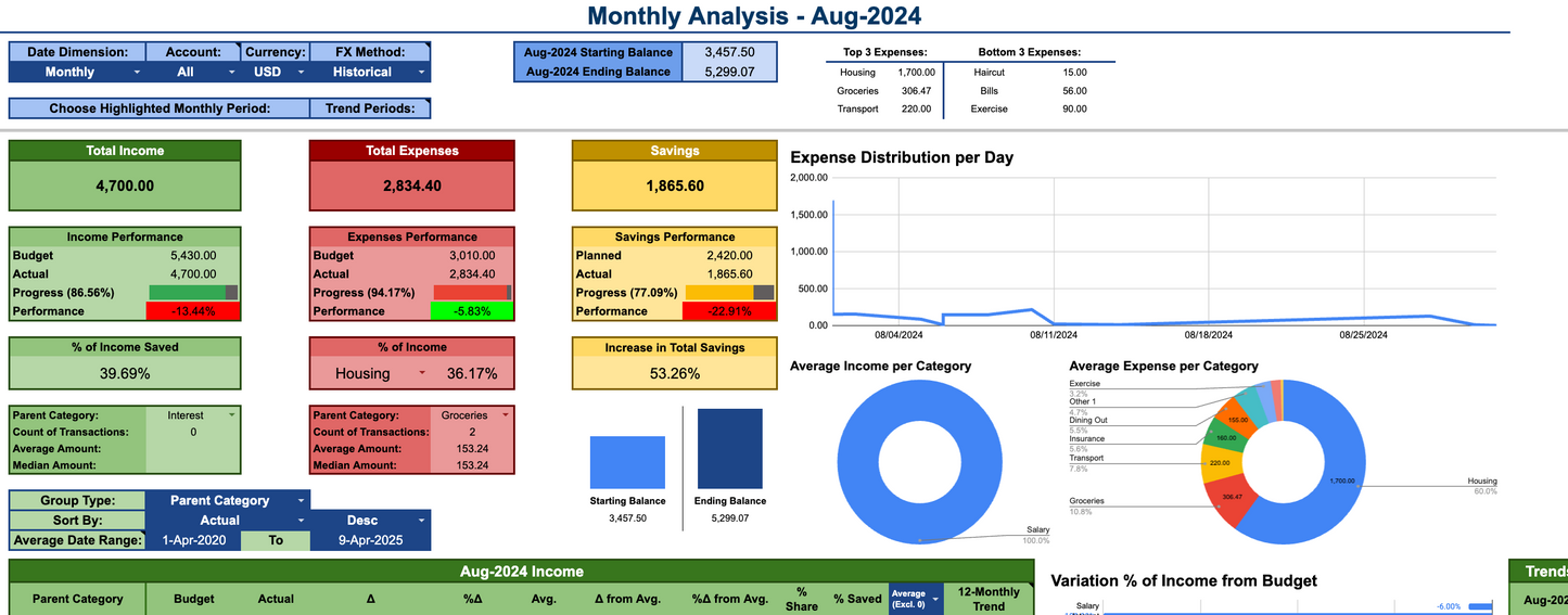 Budget Tracker 4G