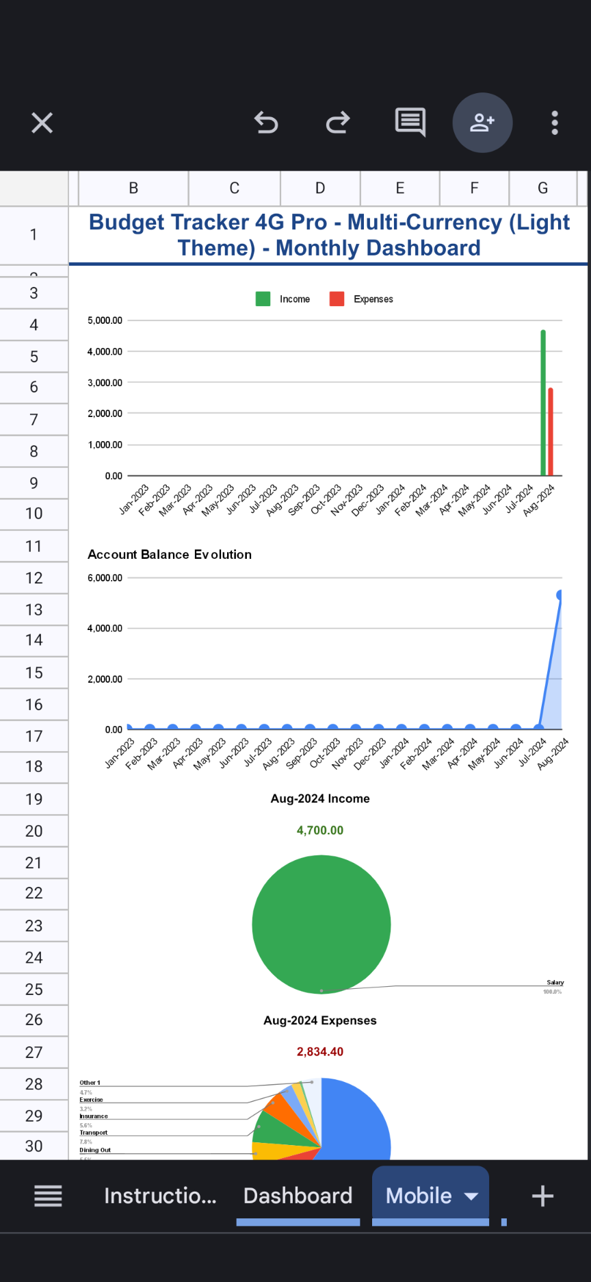 Budget Tracker 4G