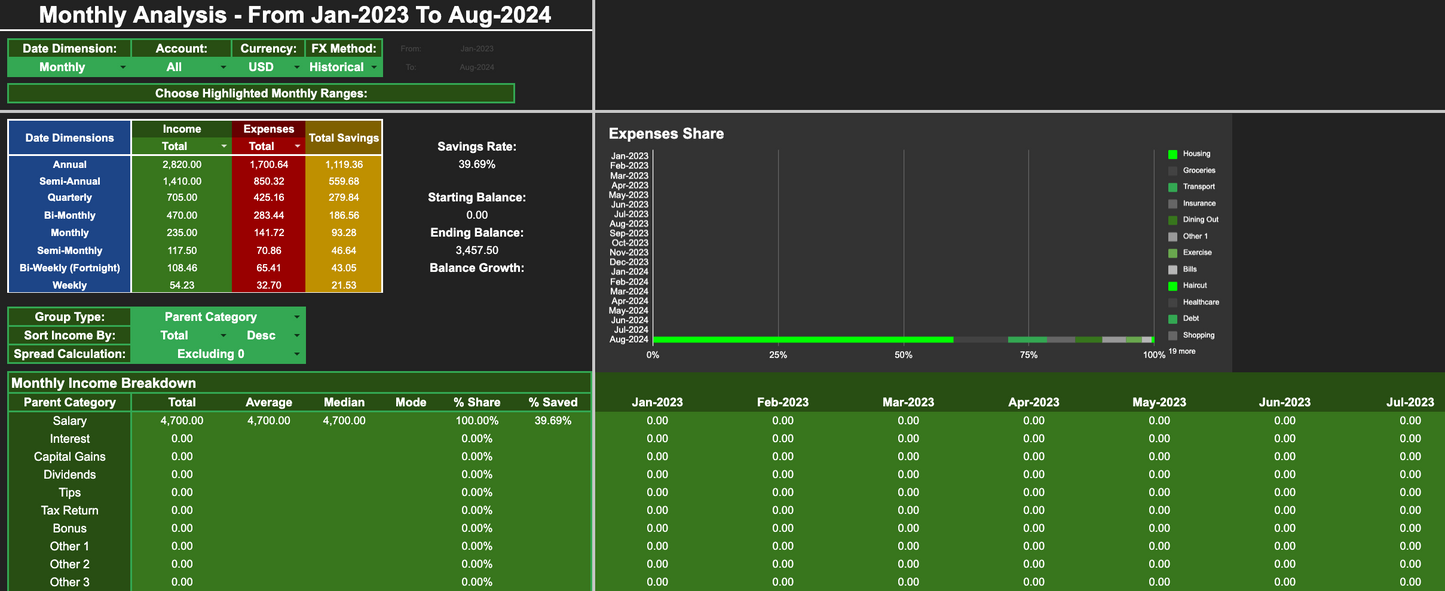Budget Tracker 4G