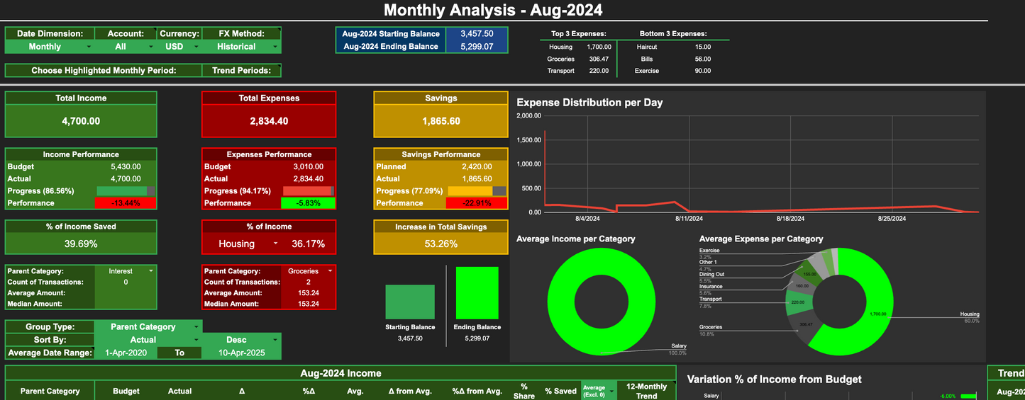 Budget Tracker 4G