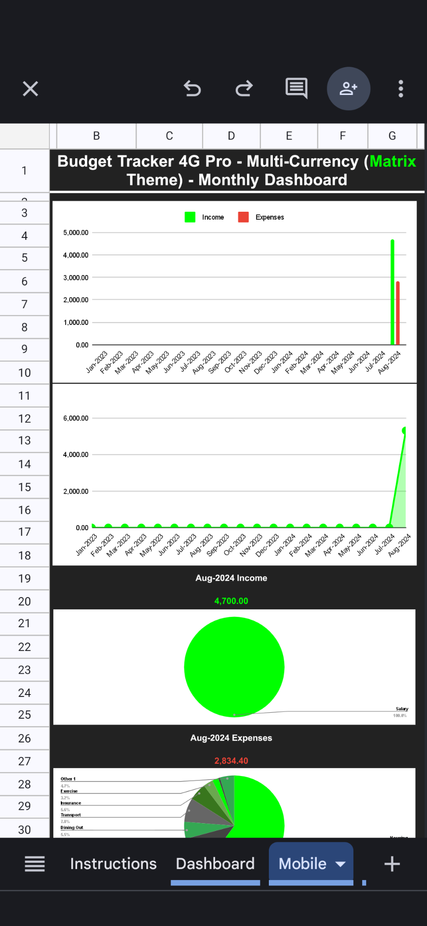 Budget Tracker 4G