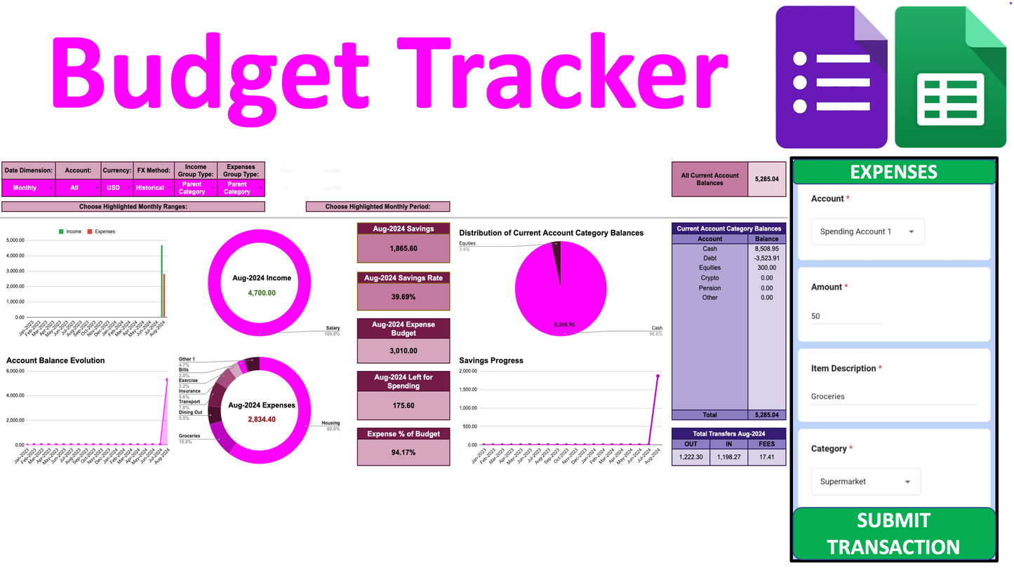 Budget Tracker 4G