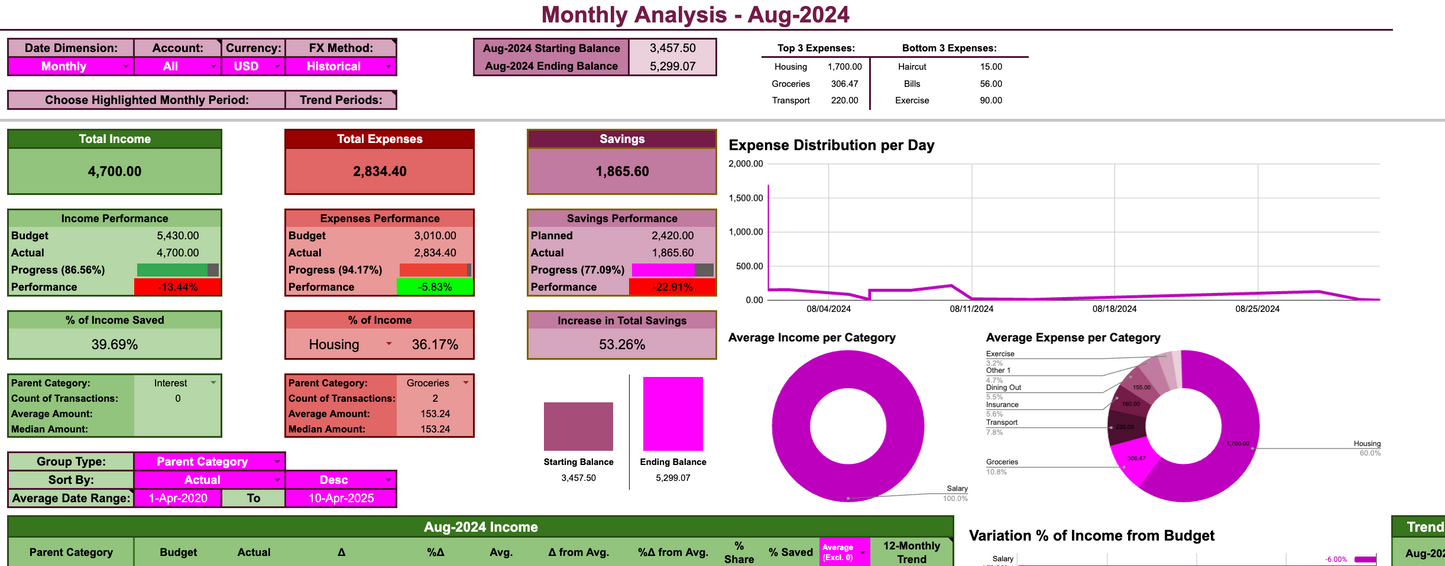 Budget Tracker 4G