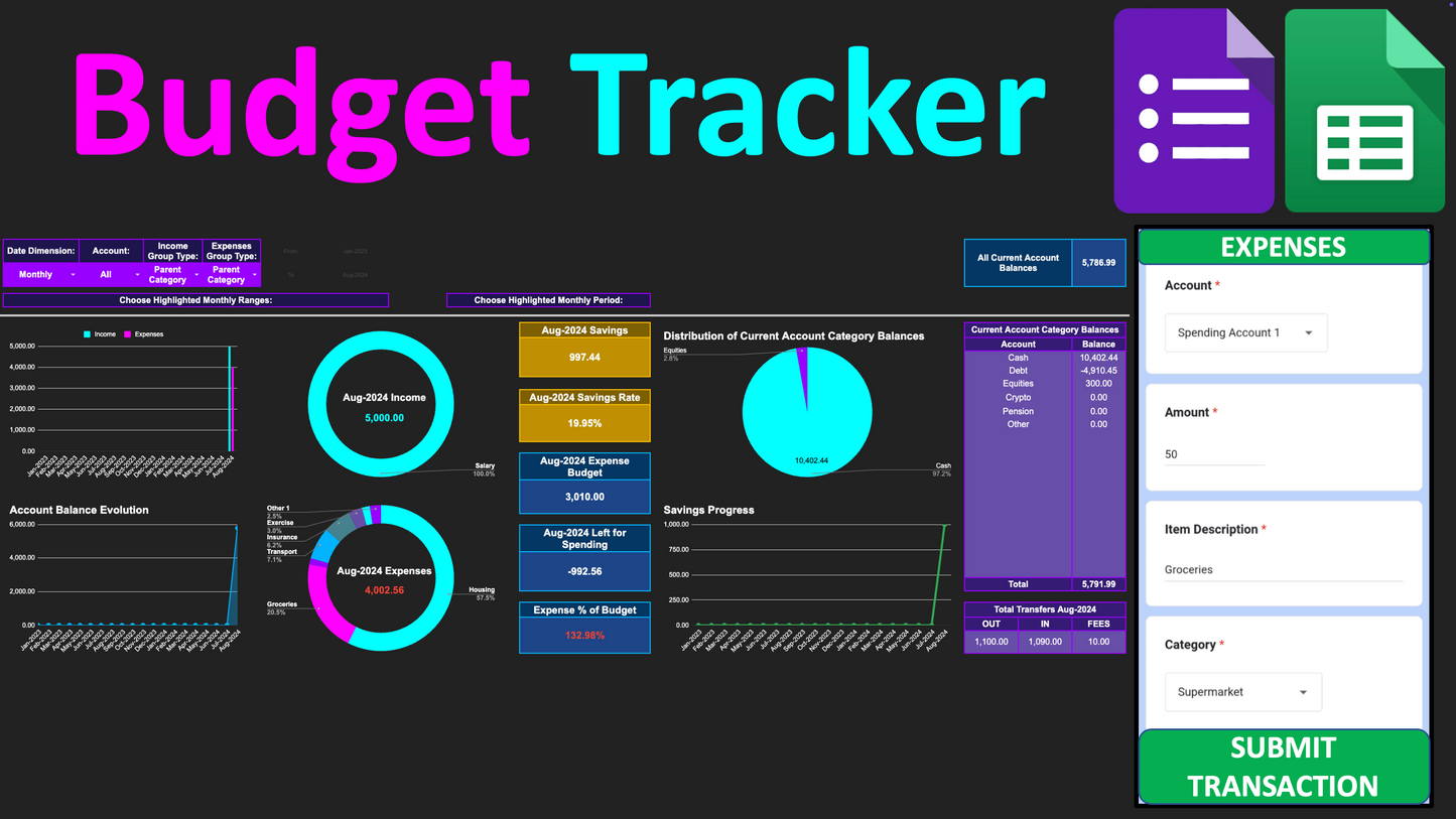 Budget Tracker 4G