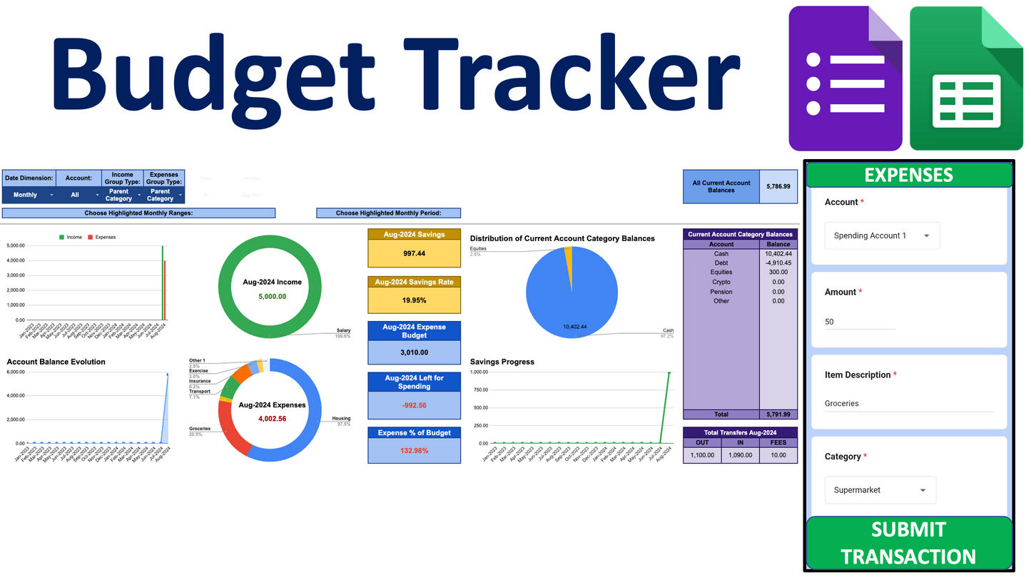 Budget Tracker 4G