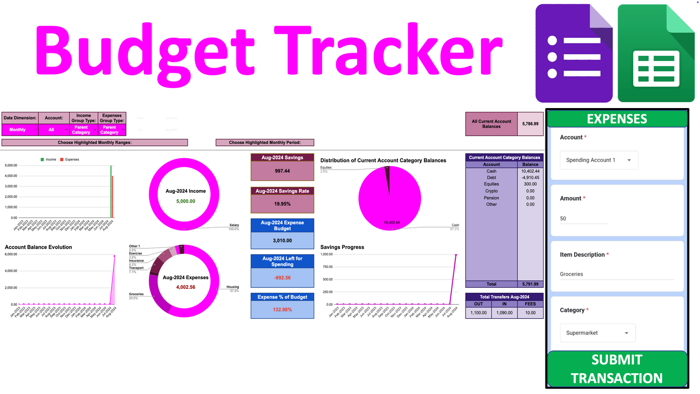 Budget Tracker 4G