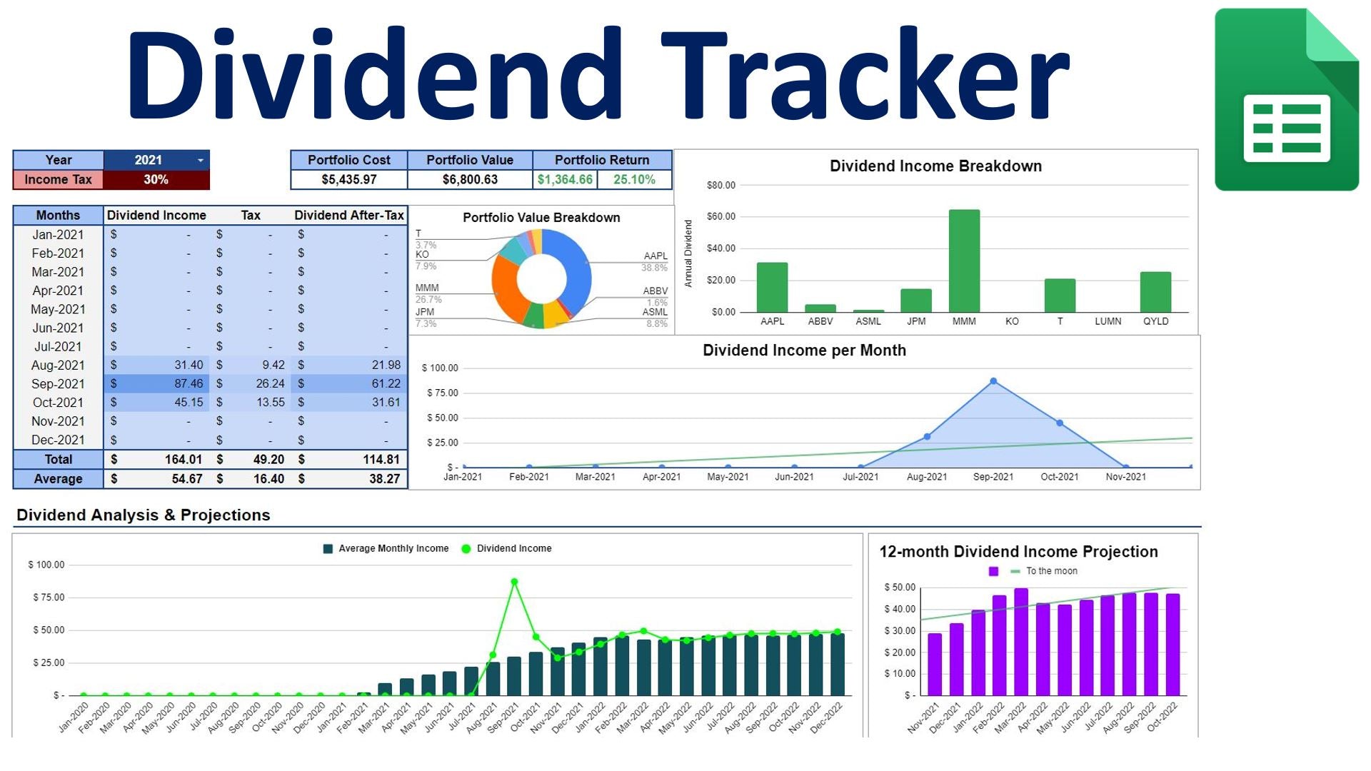 Dividend Tracker 1G Prototype – Planet Finance