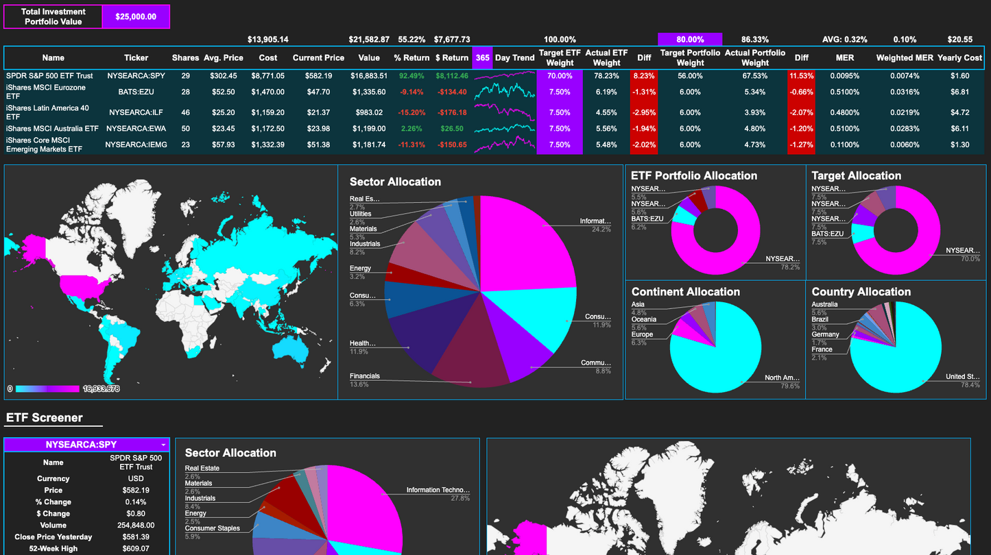 ETF Portfolio Tracker 2G