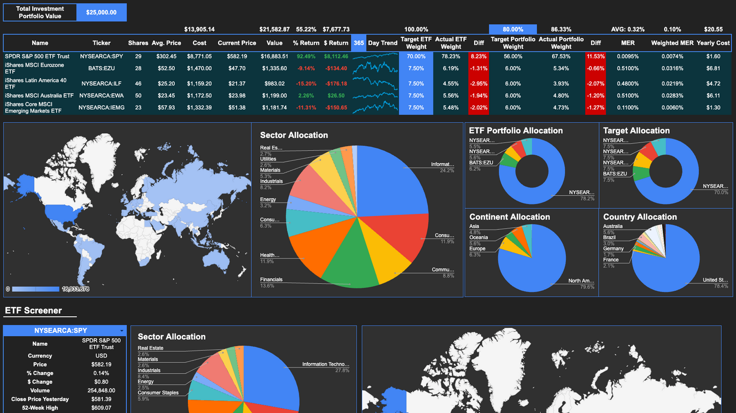 ETF Portfolio Tracker 2G
