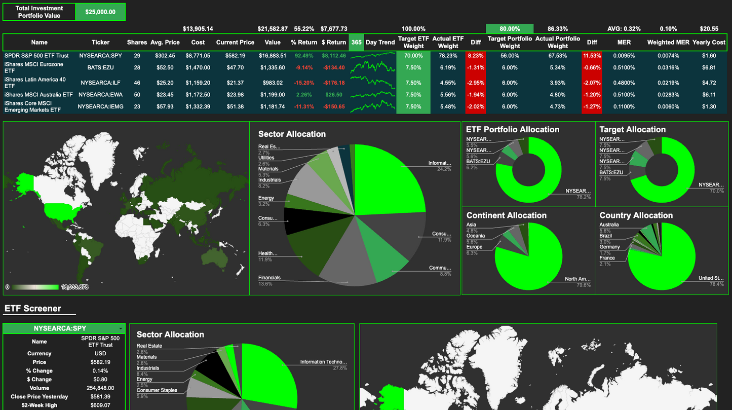 ETF Portfolio Tracker 2G