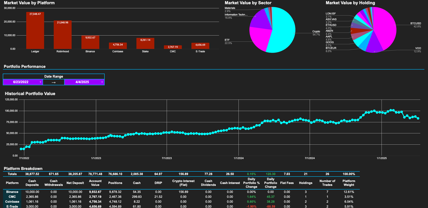 Portfolio Tracker 3G