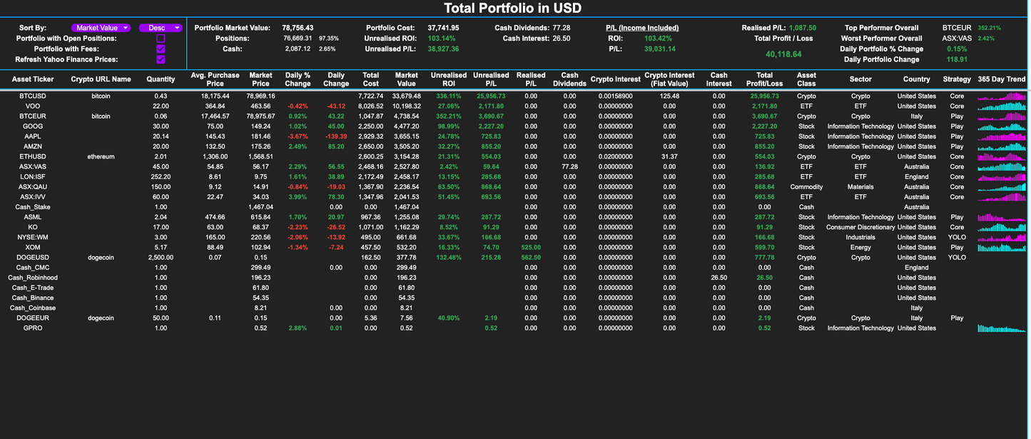 Portfolio Tracker 3G