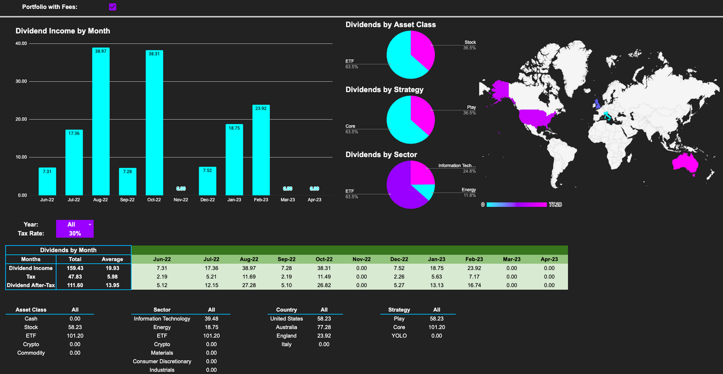 Portfolio Tracker 3G