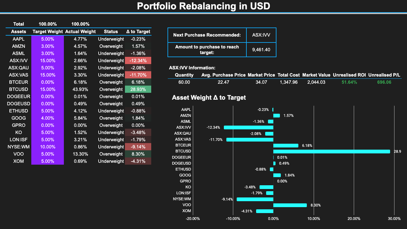 Portfolio Tracker 3G
