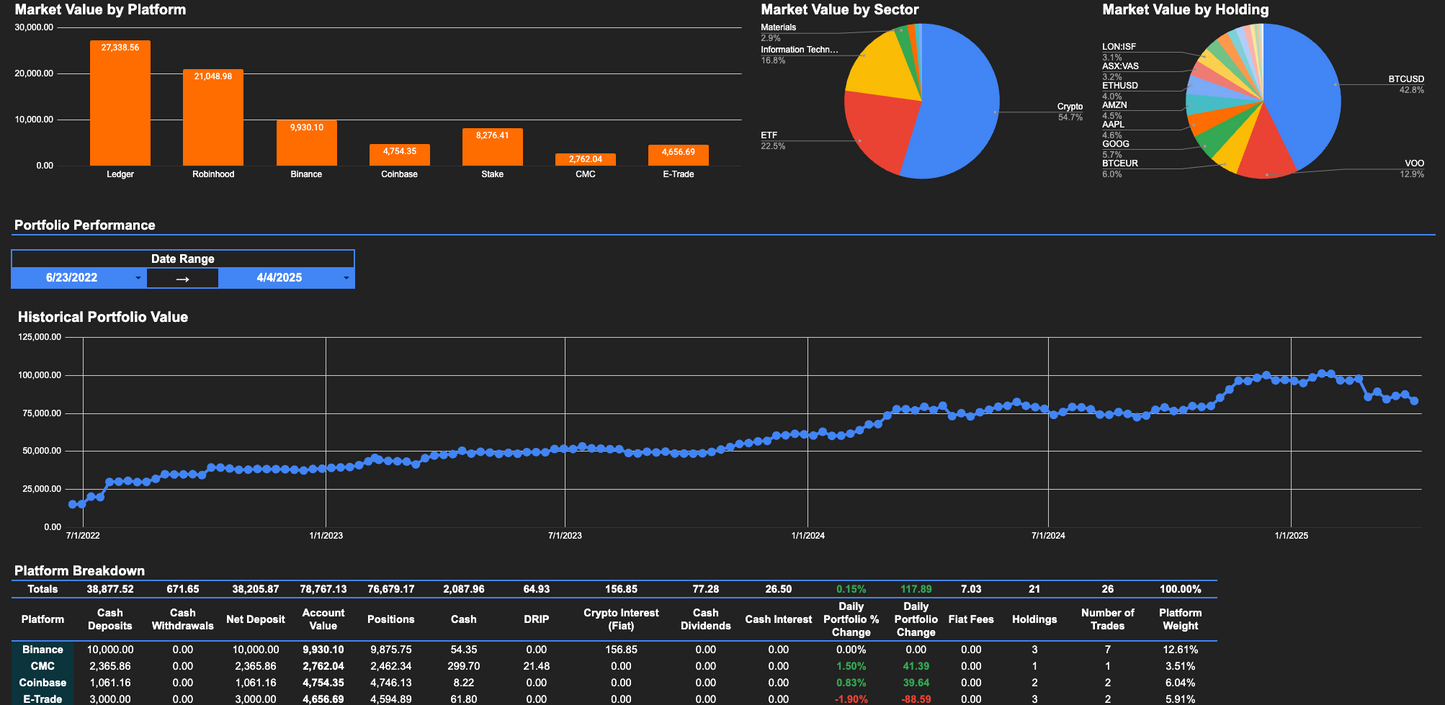 Portfolio Tracker 3G