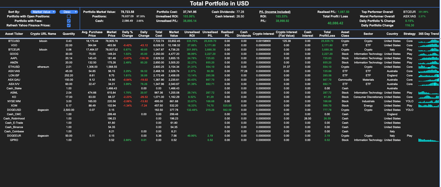 Portfolio Tracker 3G