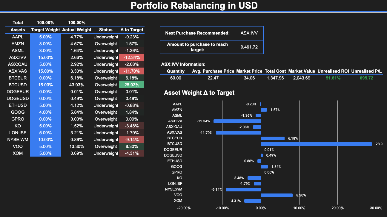 Portfolio Tracker 3G