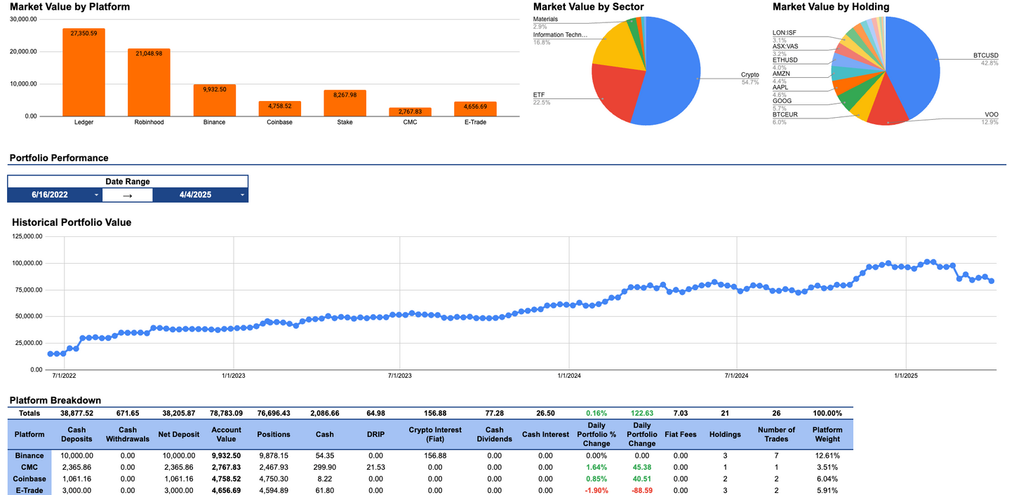 Portfolio Tracker 3G