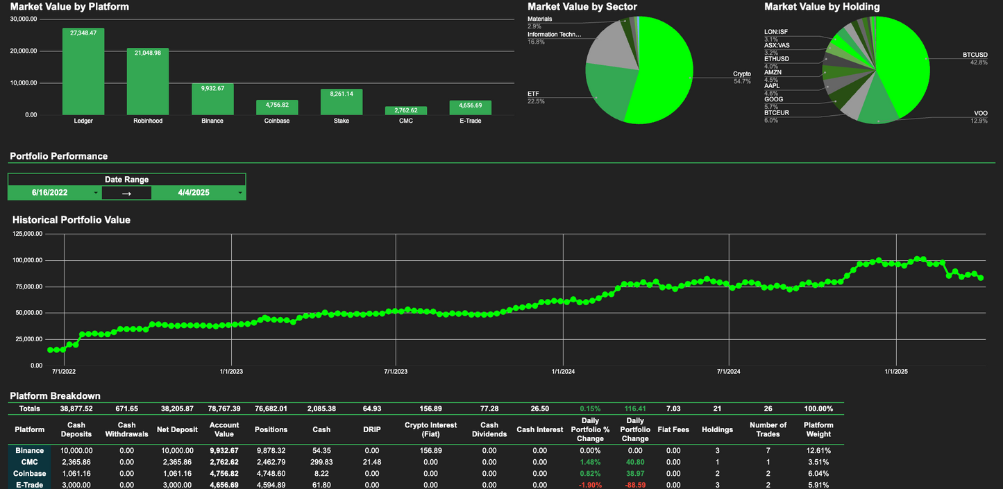 Portfolio Tracker 3G