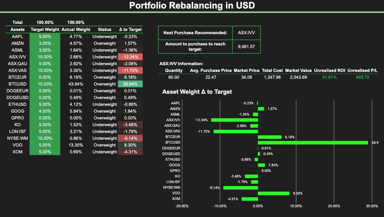 Portfolio Tracker 3G
