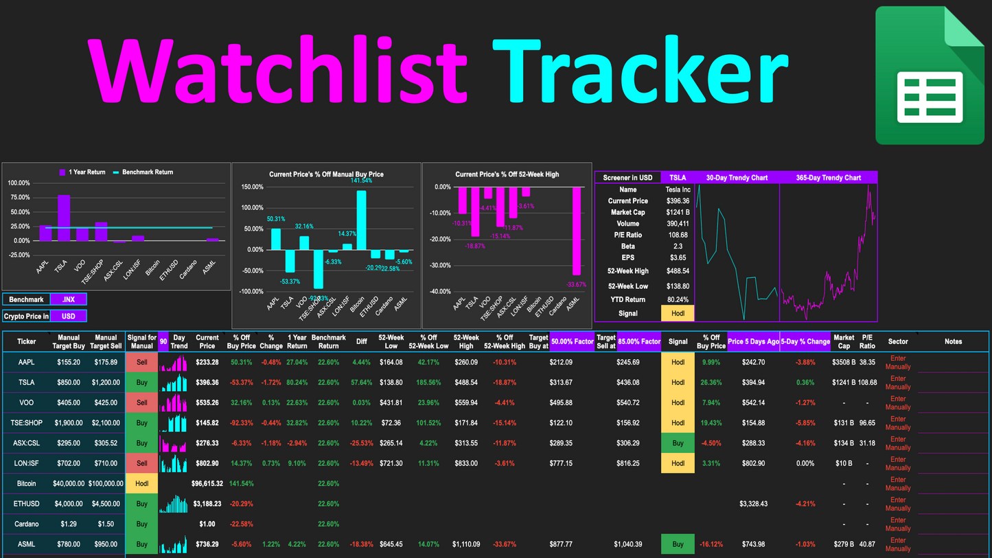 Watchlist Tracker 1G Prototype