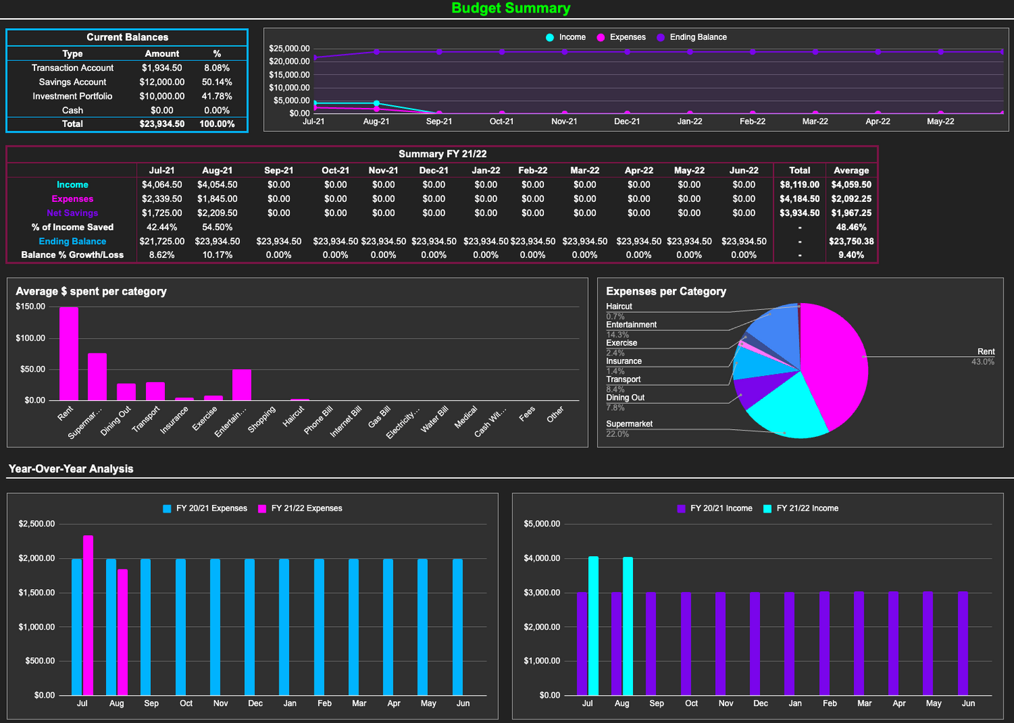 Budget Tracker 1G Prototype