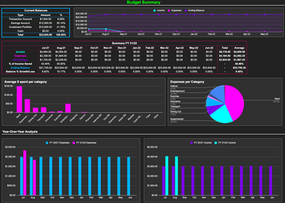 Budget Tracker 1G Prototype