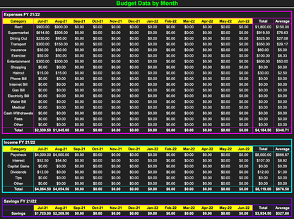 Budget Tracker 1G Prototype