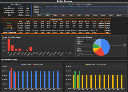 Budget Tracker 1G Prototype