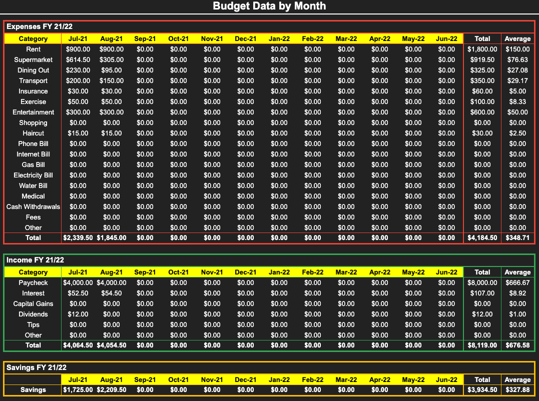 Budget Tracker 1G Prototype