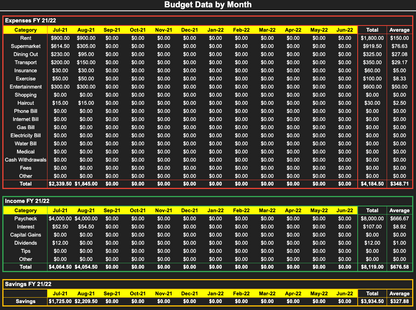 Budget Tracker 1G Prototype