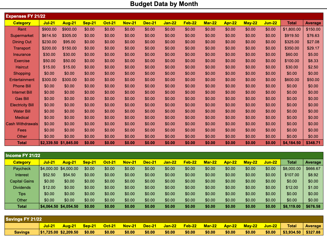 Budget Tracker 1G Prototype