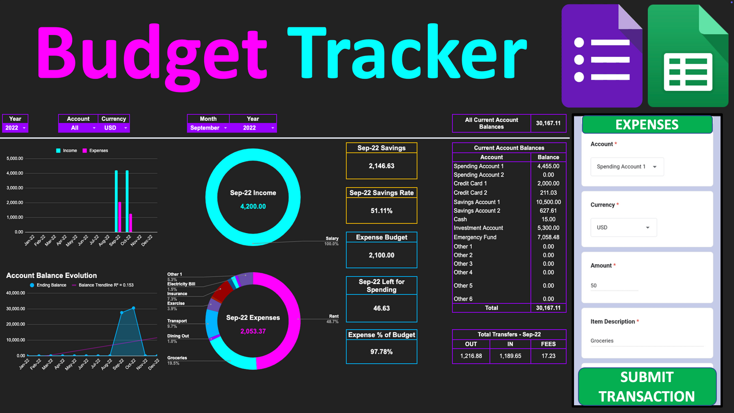 Budget Tracker 3G