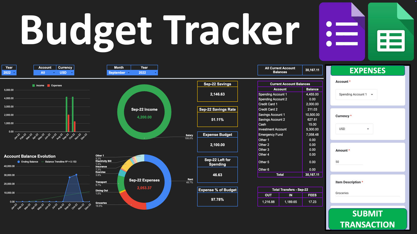 Budget Tracker 3G