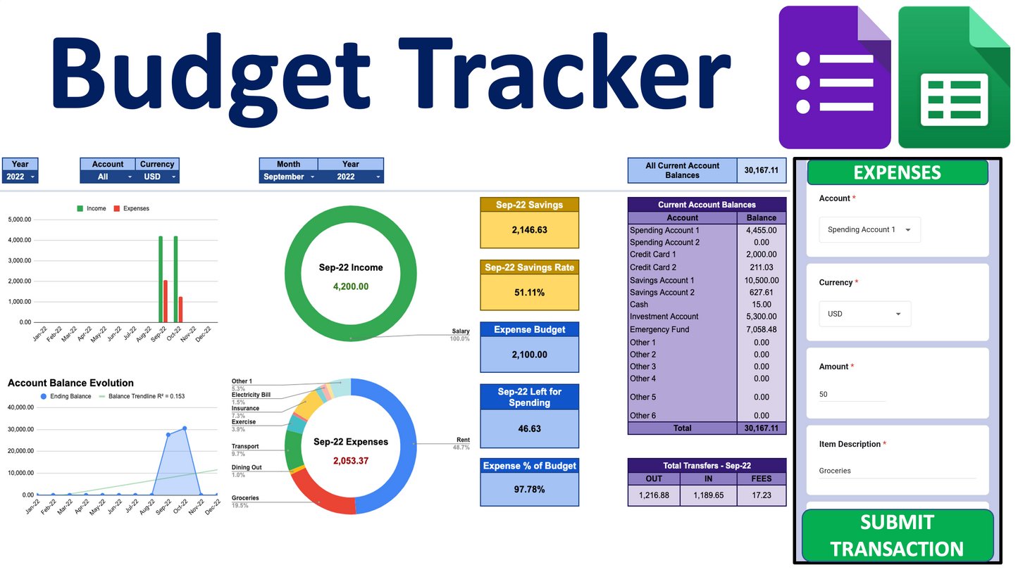 Budget Tracker 3G