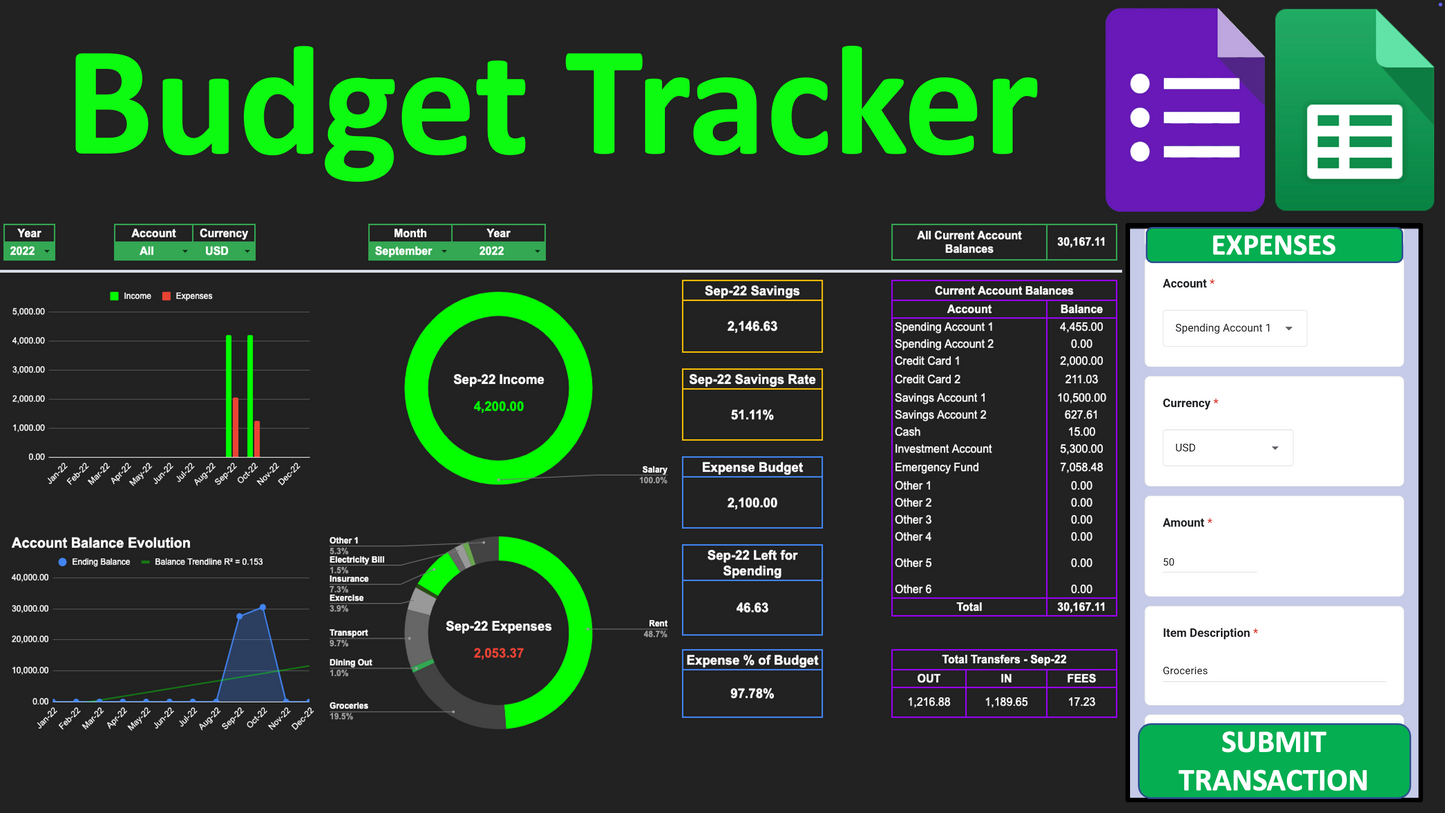 Budget Tracker 3G