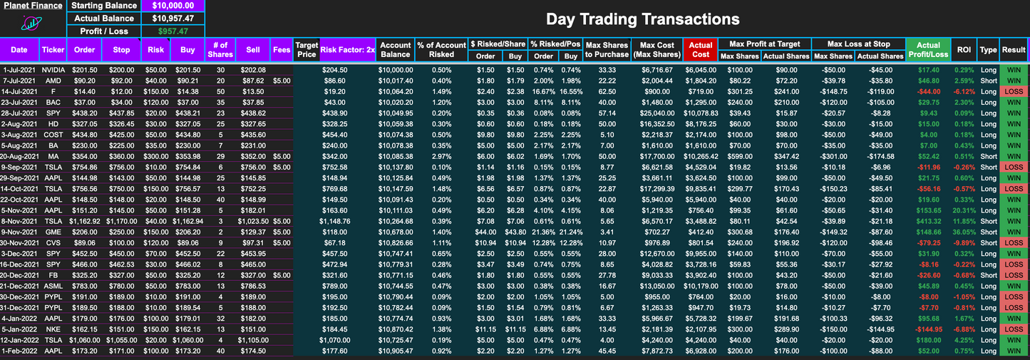 Day Trading Tracker