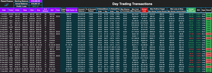 Day Trading Tracker