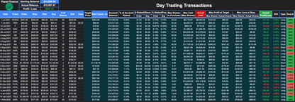 Day Trading Tracker