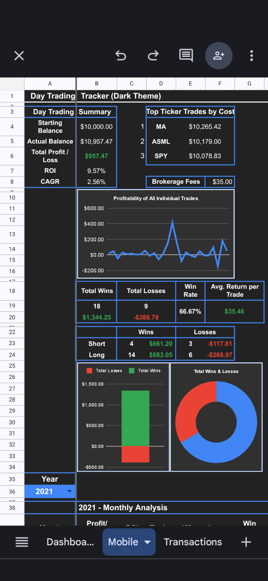 Day Trading Tracker