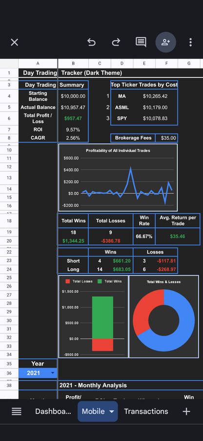 Day Trading Tracker