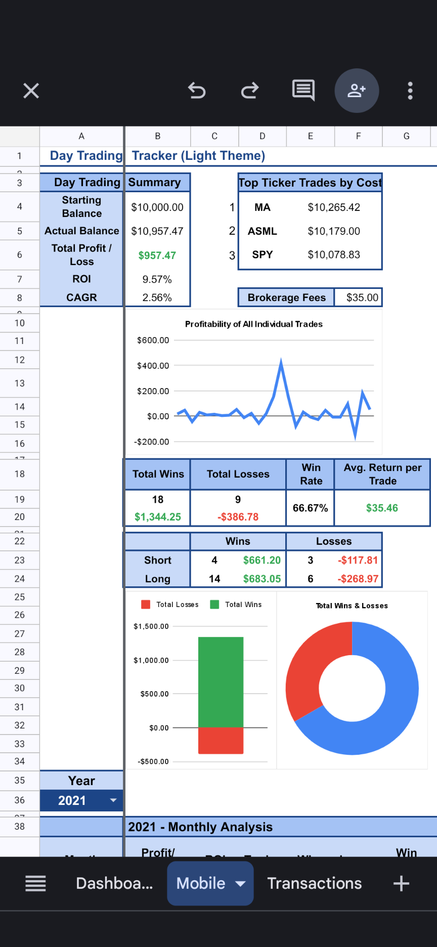 Day Trading Tracker