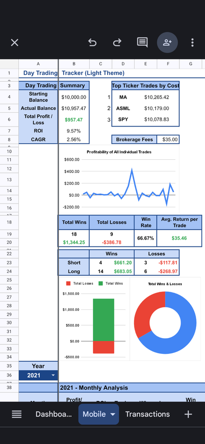 Day Trading Tracker