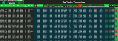 Day Trading Tracker